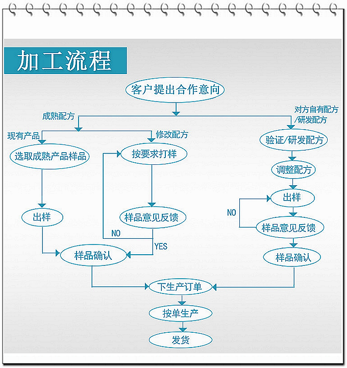 德州健之源壓片糖果產(chǎn)品詳情：   類別：食品QS   成分：工廠提供成熟配方或根據(jù)客戶要求定制調(diào)配   規(guī)格：多規(guī)格選擇，按要求定制加工   包裝：袋裝、瓶裝、工廠提供包裝設(shè)計(jì)或由客戶提供   單價(jià)：面議   靈活的合作方式：OEM、ODM、OBM（包工包料、來料加工、、來配方加工等）